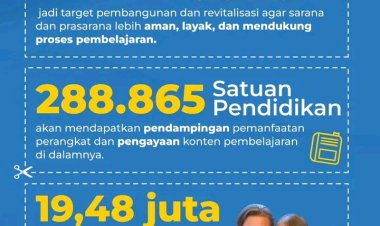 Kemendikdasmen Alokasikan Anggaran 2026 untuk Pendidikan yang Lebih Bermutu dan Inklusif
