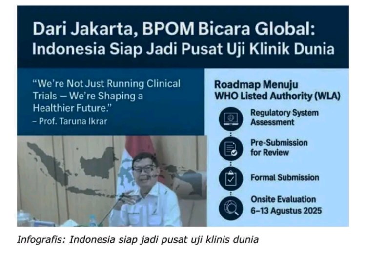 Regulatory Assistance: Percepatan Uji Klinik Hanya 20 Hari