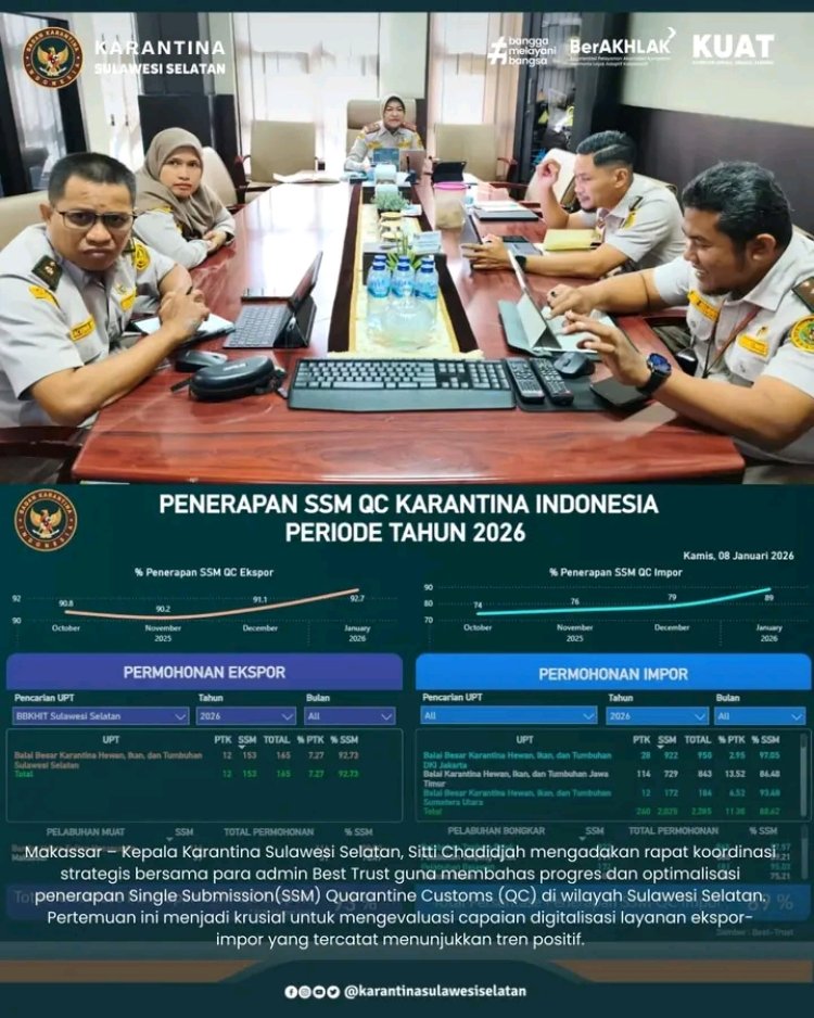 Perkuat Penerapan SSM QC Ekspor, Karantina Sulsel Koordinasi Bersama Admin Best Trust