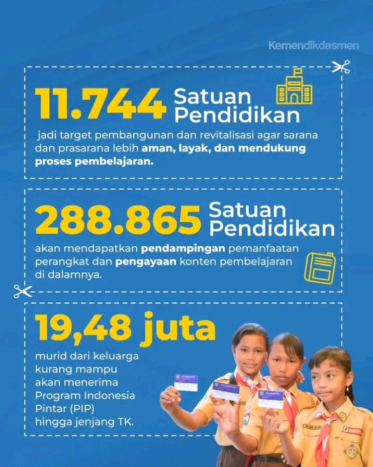 Kemendikdasmen Alokasikan Anggaran 2026 untuk Pendidikan yang Lebih Bermutu dan Inklusif